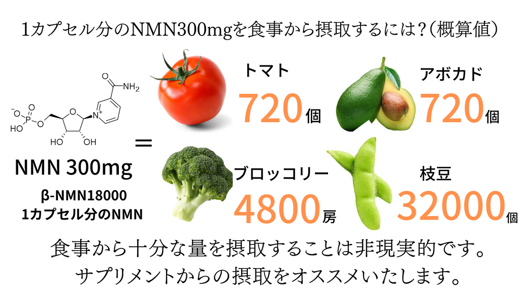 （日本語）β-NMN 18000