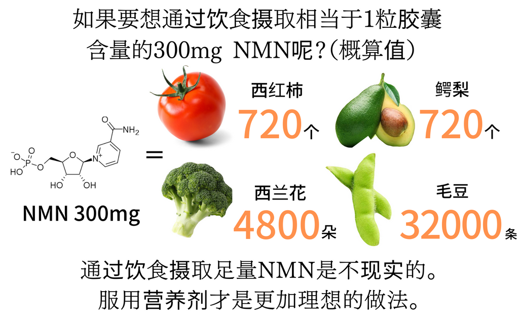 (簡体中文) β-NMN 18000